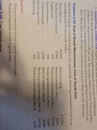 3. CONCEPTUAL CONNECTION Suppose 200,000 EERES WEIC pro
sold) but that the company had a beginning finished goods inventory of 10,000 tents
produced in the prior year at $40 per unit. The company follows a first-in, first-out policy
for its inventory (meaning that the units produced first are sold first for purposes of cost
flow). What effect does this have on the income statement? Show the new statement.
Problem 2-55 Cost of Goods Manufactured, Cost of Goods Sold
Hayward Company, a manufacturing firm, has supplied the following information from its ac-
counting records for the month of May:
Direct labor cost
$10,500
Material handling
$ 3,750
Purchases of raw materials
3,475
Materials inventory, May 1
Work-in-process inventory, May 1
Finished goods inventory, May 1
Materials inventory, May 31
Work-in-process inventory, May 31
Finished goods inventory, May 31
15,000
Supplies used
Factory insurance
Commissions paid
Factory supervision
Advertising
675
12,500
350
6,685
2,500
9,500
2,225
14,250
800
4,250
equired:
1. Prepare a statement of cost of goods manufactured.
E. Prepare a statement of cost of goods sold.
2-56 Cost Identifi
