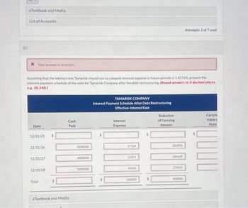 (c)
eTextbook and Media
List of Accounts
x Your answer is incorrect.
Assuming that the interest rate Tamarisk should use to compute interest expense in future periods is 1.4276%, prepare the
interest payment schedule of the note for Tamarisk Company after the debt restructuring (Round answers to 0 decimal places,
e.g. 38,548.)
Date
12/31/25
12/31/26
12/31/27
12/31/28
Total
$
$
Cash
Paid
eTextbook and Media
3008000
3008000
3008000
TAMARISK COMPANY
Interest Payment Schedule After Debt Restructuring
Effective-Interest Rate
$
Interest
Expense
57104
53351
49545
160000
$
$
Reduction
of Carrying
Amount
262896
266649
270455
Attempts: 2 of 7 used
800000
$
Carryin
Value c
Note