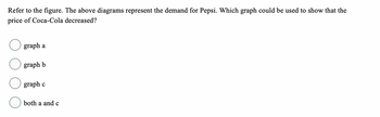 Refer to the figure. The above diagrams represent the demand for Pepsi. Which graph could be used to show that the
price of Coca-Cola decreased?
graph a
graph b
graph c
both a and c