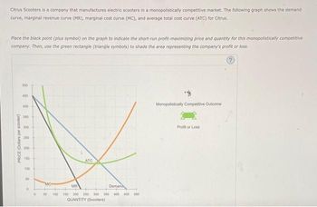 Citrus Scooters is a company that manufactures electric scooters in a monopolistically competitive market. The following graph shows the demand
curve, marginal revenue curve (MR), marginal cost curve (MC), and average total cost curve (ATC) for Citrus.
Place the black point (plus symbol) on the graph to indicate the short-run profit-maximizing price and quantity for this monopolistically competitive
company. Then, use the green rectangle (triangle symbols) to shade the area representing the company's profit or loss.
PRICE (Dollars per scooter)
500
450
400
350
300
250
200
150
100
50
Co
0
0
"MC
50
100
ATC
MR
Demand
150 200 250 300 350 400 450 500
QUANTITY (Scooters)
Monopolistically Competitive Outcome
Profit or Loss