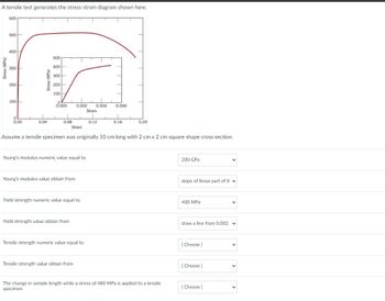 A tensile test generates the stress-strain diagram shown here.
Stress (MPa)
600
500
400
300
200
100
O
0.00
Stress (MPa)
0.04
500
400
300
200
100
0
0.000
0.08
Strain
0.002 0.004
Young's modulus numeric value equal to
Young's modulus value obtain from
Yield strength value obtain from
Yield strength numeric value equal to
Assume a tensile specimen was originally 10cm long with 2 cm x 2 cm square shape cross section.
Tensile strength numeric value equal to
Tensile strength value obtain from
Strain
0.12
0.006
1
0.16
0.20
The change in sample length while a stress of 480 MPa is applied to a tensile
specimen
200 GPa
slope of linear part of t
400MPa
draw a line from 0.002 v
[Choose ]
[ Choose ]
[Choose ]