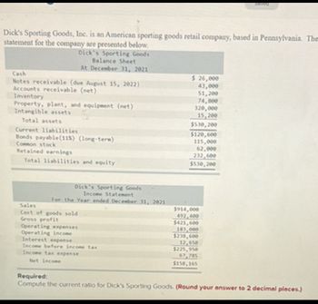 Dick's Sporting Goods, Inc. is an American sporting goods retail company, based in Pennsylvania. The
statement for the company are presented below.
Dick's Sporting Goods
Balance Sheet
At December 31, 2021
Cash
$ 26,000
Notes receivable (due August 15, 2022)
43,000
Inventory
Accounts receivable (net)
Property, plant, and equipment (net)
Intangible assets
Total assets
Current liabilities
Bonds payable(11%) (long-term)
Common stock
51,200
74,800
320,000
15,200
$530,200
$120,600
Retained earnings
Total liabilities and equity
115,000
62,000
232,600
$530,200
Dick's Sporting Goods
Income Statement
For the Year ended December 31, 2021
Sales
Cost of goods sold
Gross profit
Operating expenses
Operating income
Interest expense
Income before income tax
Income tax expense
Net income
Required:
$914,000
492,400
$421,600
183,000
$238,600
12,650
$225,950
67,785
$158,165
Compute the current ratio for Dick's Sporting Goods. (Round your answer to 2 decimal places.)