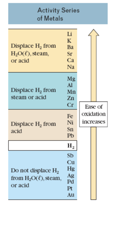 Answered: Use the table on the information page… | bartleby