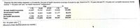 Suppose the data below represent, in thousands, the type of health insurance coverage of people by age. Determine P(< 18 years old) and P(<18 years old | no health insurance). Are the
events "< 18 years old" and "no health insurance" independent?
Age
45-64
54,941
Total
191,995
<18
18-44
> 64
Private health insurance
41,297
73,121
22,636
Government health
insurance
No health insurance
21,792
14,451
14,998
31,177
82,418
45,870
320,283
554
7,769
70,858,
25,436
113,008
12,111
82,050
Total
54,367
P(< 18 years old) =
(Round to three decimal places as needed.)
