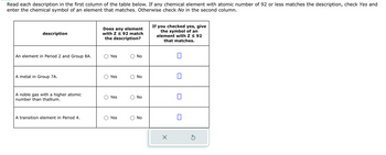 Read each description in the first column of the table below. If any chemical element with atomic number of 92 or less matches the description, check Yes and
enter the chemical symbol of an element that matches. Otherwise check No in the second column.
description
An element in Period 2 and Group 8A.
A metal in Group 7A.
A noble gas with a higher atomic
number than thallium.
A transition element in Period 4.
Does any element
with Z ≤ 92 match
the description?
Yes
Yes
Yes
Yes
No
No
No
No
If you checked yes, give
the symbol of an
element with Z ≤ 92
that matches.
X
0
0
0
5