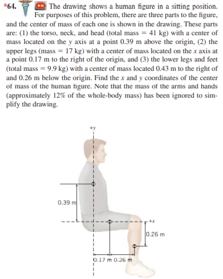 Imagine a drawing that shows three human figures in different po 