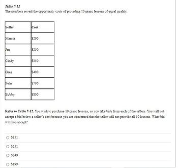 Table 7-12
The numbers reveal the opportunity costs of providing 10 piano lessons of equal quality.
Seller
Marcia
Jan
Cindy
Greg
Peter
Bobby
$351
$251
$249
Cost
$199
$200
$250
$350
Refer to Table 7-12. You wish to purchase 10 piano lessons, so you take bids from each of the sellers. You will not
accept a bid below a seller's cost because you are concerned that the seller will not provide all 10 lessons. What bid
will you accept?
$400
$700
$800