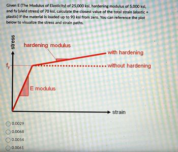 Answered: Given E (The Modulus Of Elasticity) Of… | Bartleby