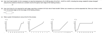 (a) How much heat transfer (in kJ) is necessary to raise the temperature of a 0.250 kg piece of ice from -18.0°C to 124°C, including the energy needed for phase changes?
(Assume the substance remains at a constant volume throughout each stage of the heating process.)
kJ
(b) How much time (in s) is required for each stage, assuming a constant 19.0 kJ/s rate of heat transfer? (Enter your answers as a comma-separated list. Enter your times in order
from the earliest stage to the final stage of the heating process.)
t =
(c) Make a graph of temperature versus time for this process.
T(°C)
T(°C)
O
120
100
80
60
40
20
S
0
T(°C)
120
100
80
60
spur
40
20
0
5 10 15 20 25 30 35 40
t (s)
O
120
100
80
60
40
20
OF
1 2 3 4 5 6 7 8
t (s)
1 2 3 4 5 6 7 8 9 10 11 12
t (s)
O
T(°C)
120
100
80
60
40
20
0
5 10
15
20
25
30
35
40
t (s)