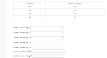 Attendance
155
170
200
188
1) What is the value of Σz?
2) What is the value of >y?
3) What is the value of zy?
4) What is the value of Σ2²?
5) What is the value of y²?
6) What is the value of (1)²?
7) What is the value of (Σ y)²?
Academic Performance
88
87
85
80