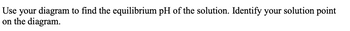 Use your diagram to find the equilibrium pH of the solution. Identify your solution point on the diagram.