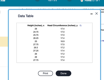 HW
Data Table
Part 1 of 8
Points: 0.1 of 1
་ ་་ ་་
-
☑
hea
eren
Height (inches), x
Head Circumference (inches), y
☐
28
17.4
hea
24.75
17.0
25.75
17.0
26.25
17.4
25
16.9
ne
27.75
17.5
26.5
17.2
27.25
17.4
26
17.2
26
17.4
27.75
17.4
Print
Done