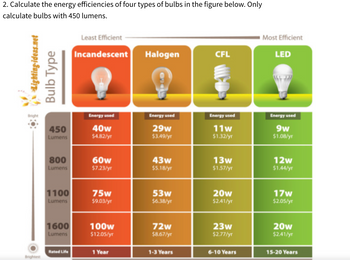 Answered: 2. Calculate the energy efficiencies of… | bartleby