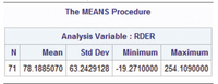 The MEANS Procedure
Analysis Variable : RDER
N
Mean
Std Dev Minimum Maximum
71 78.1885070 63.2429128 -19.2710000 254.1090000
