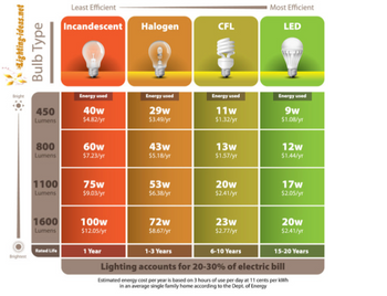 Answered: 1. Calculate a solar heating system's… | bartleby