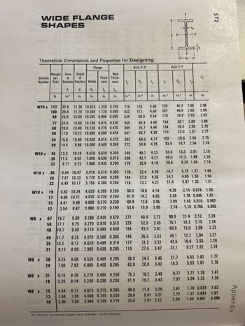 Answered: 16-foot-long | bartleby