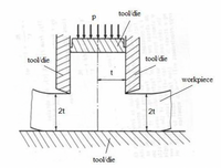 tool die
tool die
tool'die
t
workpiece
2t
2t
tool/die
