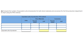 (b) Compute the number of equivalent units of production for both direct materials and conversion for the first production department
for April using the FIFO method.
Equivalent units of production
Equivalent units of production: FIFO method
Direct Materials
Units
Percent
Added
EUP
Conversion
Percent
Added
EUP