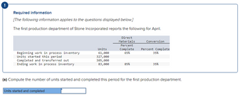 Required information
[The following information applies to the questions displayed below.]
The first production department of Stone Incorporated reports the following for April.
Beginning work in process inventory
Units started this period
Completed and transferred out
Ending work in process inventory
Units
61,000
327,000
305,000
83,000
Direct
Materials
Percent
Complete
65%
85%
Conversion
Percent Complete
35%
35%
(a) Compute the number of units started and completed this period for the first production department.
Units started and completed