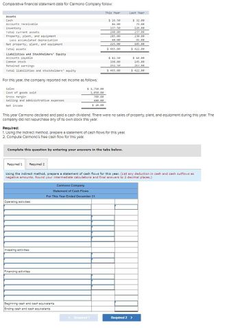 Answered: Comparative financial statement data… | bartleby