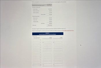 Expected alpating cy
ywrite tetraducata
directa
material
Fay
Fedorhead co
Depreciation
Spe
Property ta
Totalcos
Activity
Tataar
Safad
Decor
122,4000
$412,000
122,400
41.200
The relevantage for my actvity is expected to be between 30.400 and 12.000 direct b
Predet for a murehty activity level of 10400 and 11.400 det tar Nurse
144,000
120.000
124.000
$1321400
CRANECO
Monthly Flexible Manufacturing Over Bu
10400
11.400