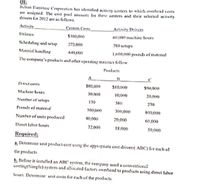 Helton Fumiture Corporation has identified activity centers to which overhead costs
are assigned. The cost pool amounts for these centers and their sekcted activity
drivers for 2012 are as follows.
Activity
Centers Costs
Activity Drivers
Urilities
$300,000
60,000 machine hours
Scheduling and setup
273,000
780 setups
Material handling
640,000
1,600,000 pounds of material
The company's products and other opertating slatisties follow
Products
Dieet costs
S80,000
$80,00
$90,000
Machine bours
30,000
10,000
20,000
Number of setups
130
380
270
Pounds of material
500,000
300,000
800,000
Number of units produced
40,000
20,000
60,000
Direct labor hours
32.000
18,000
50,000
Required:
2. Determine unit product cost using the apyropriate cost drivers( ABC) fet cach of
the products.
b. Before it installed an ABC system, the company used a conventiona!
costing(Simple) system and allocated factory overhesd to products using đirect labor
tours. Determine unit costs for each of the products.
