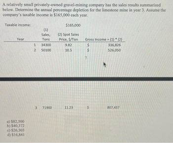 A relatively small privately-owned gravel-mining company has the sales results summarized
below. Determine the annual percentage depletion for the limestone mine in year 3. Assume the
company's taxable income is $165,000 each year.
Taxable income:
$165,000
(2) Spot Sales
Price, $/Ton
Year
a) $82,500
b) $40,372
c) $26,303
d) $16,841
(1)
Sales,
Tons
1 34300
2 50100
3 71900
9.82
10.5
11.23
Gross Income = (1) * (2)
$
$
7
$
336,826
526,050
807,437