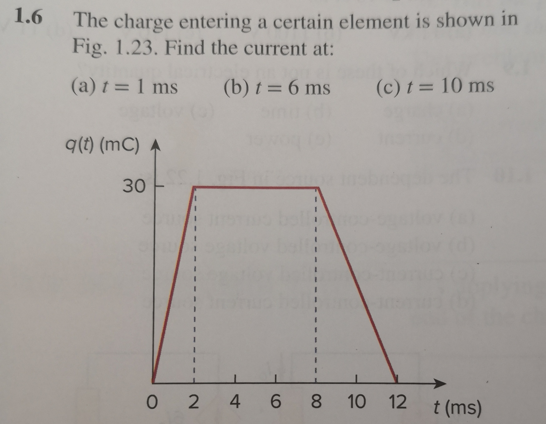 1.6
The charge entering a certain element is shown in
Fig. 1.23. Find the current at:
(a) t = 1 ms (b) t = 6 ms
q(t) (mC)
(c) t = 10 ms
30
O 2 4 6 8 10 12 t (ms)
