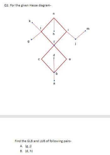 Q1: For the given Hasse diagram-
n
К
с
P
e
b
Find the GLB and LUB of following pairs-
A. (g, j)
B. (d, h)
m