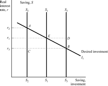 Answered: Give me correct and incorrect answer… | bartleby