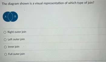 Answered: The Diagram Shown Is A Visual… | Bartleby