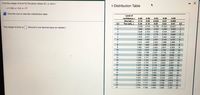 Find the margin of error for the given values of c, s, and n.
t-Distribution Table
c= 0.98, s = 3.8, n = 17
Click the icon to view the t-distribution table.
Level of
confidence, c 0.80
One tail, a
Two tails, a
0.90
0.95
0.98
0.99
0.05
0.10
0.20
3.078
0.025
0.01
0.005
d.f.
0.10
0.05
0.02
0.01
d.f.
6.314
12.706
31.821
63.657
9.925
1
The margin of error is. (Round to one decimal place as needed.)
2.
1,886
2.920
4.303
6.965
1.638
2.353
3.182
4.541
5.841
3.
4
3.747
1,533
1.476
2.132
2.015
2.776
4,604
4
5
2.571
3.365
4.032
1.440
1.943
2.447
3.143
3.707
6.
7
1,415
207
1.397
1.895
2.365
2.306
2.998
3.499
8.
1.860
2.896
3.355
8.
2 250
9.
1,383
1,833
2.262
2.821
3.250
2.764
2.718
10
1372
1.812
2.228
3.169
10
11
1.363
1.796
2.201
3.106
11
12
13
1356
1.350
1.345
1.341
1.782
2.179
2.681
3.055
12
1,771
2.160
2.650
3.012
13
14
2.145
2.131
1.761
2.624
2.977
14
15
2.602
2.583
1.753
2.947
15
16
1337
2.120
2.110
1.746
2.921
16
17
1,740
1.333
1.330
2.567
2.898
17
18
1.734
2.101
2.552
2.539
2.528
2.518
2.878
18
19
1.328
1.729
1.725
2.093
2.861
19
20
1.325
2.086
2.845
2.831
20
21
1.323
1.321
1.721
2.080
21
22
1.717
2.074
2.508
2.5d0
2.819
22
23
1.319
1.714
2.069
2.807
23
2.797
2.787
24
1.318
1.711
2.064
2.492
24
25
1.316
1.708
2.060
2.485
25
