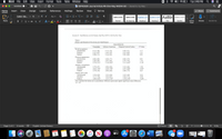 Word
File
Edit
View
Insert
Format
Tools
Table
Window Help
11%
Tue 3:49 PM
AutoSave
W- EDFN3520-Journal Article #6-One-Way ANOVA-50
- Saved to my Mac
OFF
Home
Insert
Draw
Design
Layout
References
Mailings
Review
View
Tell me
Share
Comments
Calibri (Bo...
11
A A
Aa ♥
AaBbCcDc AaBbCcDdEe AaBb(
AaBbCcDdE€
>
AaBbCcDdEe
AaBbCcDdEe
= = ==
Paste
ev Av
No Spacing
Styles
Dictate
Sensitivity
I
U
ab
X,
x A
Normal
Heading 1
Heading 2
Title
Subtitle
Pane
Exercise 50 Race/Ethnicity and Self-Esteem: One-Way ANOVA with Post Hoc Tests
Table 1
Means and Standard Deviations for Self-Esteem
Race/ethnicity
Caucasian
African American
Hispanic/Latino/Latina
F-Value
Social acceptance
3.15 (.76)
3.23 (.67)
2.98 (.71)
3.13 (.74)
3.44 (.55)
3.36 (.62)
3.38 (.51)
3.25 (.60)
3.20 (.66)
Adolescents
1.17
1.21
2.81
Mothers
Fathers
Physical appearance
2.82 (.85)
2.49 (.84)
2.79 (.51)ª
3.06 (.77)
2.82 (.84),
3.14 (.82)b
2.92 (.75)
2.70 (.70)
3.13 (.65)
Adolescents
0.81
Mothers
1.56
Fathers
3.16*
Athletic competence
Adolescents
Mothers
2.79 (.87)
2.04 (.79)*
2.79 (.58)
2.96 (.80)
2.49 (.78)
2.90 (.68)
3.18 (.66)
2.07 (.64)*
2.88 (.75)
1.96
3.95*
Fathers
0.27
Global self-worth
3.34 (.60)
3.17 (.76)
2.96 (.62)
3.35 (.66)
3.32 (.67)
3.33 (.72)
3.25 (.65)
3.24 (.71)
3.38 (.53)
Adolescents
0.23
0.39
4.59*
Mothers
Fathers
Note. Standard deviations are in parentheses. Different superscripts signify significant mean differences.
*p<.05.
Page 2 of 2
O words
English (United States)
EO Focus
113%
DEC
tv
W
•..
lil
00
