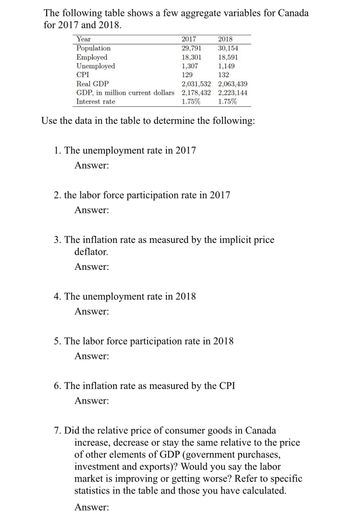 The following table shows a few aggregate variables for Canada
for 2017 and 2018.
Year
Population
Employed
Unemployed
2017
29,791
18,301
1,307
129
CPI
Real GDP
2,031,532
2,063,439
GDP, in million current dollars 2,178,432 2,223,144
Interest rate
1.75%
1.75%
Use the data in the table to determine the following:
1. The unemployment rate in 2017
Answer:
2018
30,154
18,591
1,149
132
2. the labor force participation rate in 2017
Answer:
3. The inflation rate as measured by the implicit price
deflator.
Answer:
4. The unemployment rate in 2018
Answer:
5. The labor force participation rate in 2018
Answer:
6. The inflation rate as measured by the CPI
Answer:
7. Did the relative price of consumer goods in Canada
increase, decrease or stay the same relative to the price
of other elements of GDP (government purchases,
investment and exports)? Would you say the labor
market is improving or getting worse? Refer to specific
statistics in the table and those you have calculated.
Answer: