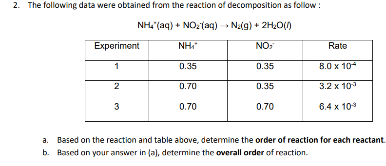 2. The following data were obtained from the reaction of decomposition as follow :
NH4*(aq) + NO2°(aq) → N2(g) + 2H2O(/)
Experiment
NH4*
NO2
Rate
1
0.35
0.35
8.0 x 104
2
0.70
0.35
3.2 x 10-3
3
0.70
0.70
6.4 x 10-3
а.
Based on the reaction and table above, determine the order of reaction for each reactant.
b. Based on your answer in (a), determine the overall order of reaction.
