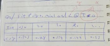 Q2/ Fit Polynomial and & @
д
@T
х
20
Lo
Ro
T-X
1-50
csy
0.125
0.128
Q
134
0.144
0115
F