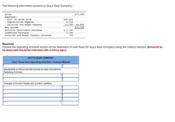 The following information pertains to Guy's Gear Company:
Sales
$77,000
Expenses:
Cost of Goods Sold
Depreciation Expense
Salaries and Wages Expense
$48,500
5,700
11,700
65,900
$11,100
Net Income
Accounts Receivable Decrease
$ 3,700
Inventory Increase
Salaries and Wages Payable Increase
7,700
720
Required:
Present the operating activities section of the statement of cash flows for Guy's Gear Company using the indirect method. (Amounts to
be deducted should be indicated with a minus sign.)
GUY'S GEAR COMPANY
Cash Flows from Operating Activities-Indirect Method
Adjustments to Reconcile Net Income to Cash Provided by
Operating Activities
Changes in Current Assets and Current Liabilities
