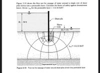 Figure 5.10 shows the flow net for seepage of water around a single row of sheet
piles driven into a permeable layer. Calculate the factor of safety against downstream
heave. Given: at for the permeable layer = 112.32 lb/ft³.
-Sheet pile
H = 30 ft
Неave
zone
H2=5 ft
20 ft
Ysat.= 112.32 Ib/ft
Impermeable layer
Figure 5.10 Flow net for seepage of water around sheet piles driven into permeable layer
