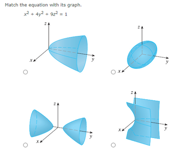 Match the equation with its graph.
x² + 4y² + 9z² = 1
XA
x
ZA
N
ZA