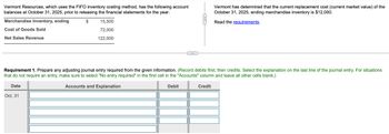 Vermont Resources, which uses the FIFO inventory costing method, has the following account
balances at October 31, 2025, prior to releasing the financial statements for the year:
$
Merchandise Inventory, ending
Cost of Goods Sold
Net Sales Revenue
15,500
72,000
122,000
Requirement 1. Prepare any adjusting journal entry required from the given information. (Record debits first, then credits. Select the explanation on the last line of the journal entry. For situations
that do not require an entry, make sure to select "No entry required" in the first cell in the "Accounts" column and leave all other cells blank.)
Accounts and Explanation
Date
Oct. 31
Debit
Vermont has determined that the current replacement cost (current market value) of the
October 31, 2025, ending merchandise inventory is $12,000.
Read the requirements.
Credit