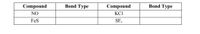 Compound
Bond Type
Compound
Bond Type
NO
KCI
FeS
SF.
