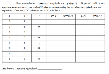 Determine whether (p→q)^r is equivalent to p(q^r). To get full credit on this
question, you must show your work AND give an answer stating that the tables are equivalent or not
equivalent. Consider a "1" to be true and a "0" to be false.
p✈q
p➜(q^r)
Р
1
1
1
1
0
0
0
0
9
1
1
0
0
1
1
0
0
Are the two statements equivalent?
r
1
0
1
0
1
0
1
0
(p→q)^r
(q^r)