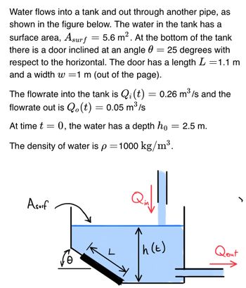 =
Water flows into a tank and out through another pipe, as
shown in the figure below. The water in the tank has a
surface area, Asur f 5.6 m². At the bottom of the tank
there is a door inclined at an angle = 25 degrees with
respect to the horizontal. The door has a length L = 1.1 m
and a width w=1 m (out of the page).
The flowrate into the tank is Q₁ (t)
flowrate out is Qo(t) = 0.05 m³/s
At time t =
Asurf
=
0.26 m³/s and the
0, the water has a depth ho = 2.5 m.
The density of water is p = 1000 kg/m³.
Ө
h(t)
Qout