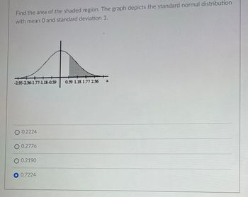 Find the area of the shaded region. The graph depicts the standard normal distribution
with mean O and standard deviation 1.
-2.95-2.36-1.77-1.18-0.59
O 0.2224
O 0.2776
O 0.2190
0.7224
0.59 1.18 1.77 2.36