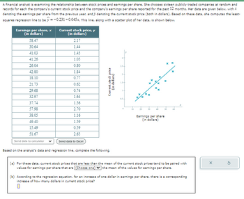 A financial analyst is examining the relationship between stock prices and earnings per share. She chooses sixteen publicly traded companies at random and
records for each the company's current stock price and the company's earnings per share reported for the past 12 months. Her data are given below, with X
denoting the earnings per share from the previous year, and y denoting the current stock price (both in dollars). Based on these data, she computes the least-
squares regression line to be ŷ=-0.231+0.045x. This line, along with a scatter plot of her data, is shown below.
Earnings per share, x
Current stock price, y
(in dollars)
(in dollars)
58.47
2.17
30.64
1.44
41.03
1.45
41.26
1.05
26.04
0.80
42.80
1.84
18.10
0.77
21.73
0.62
29.68
0.74
32.97
1.64
37.74
1.56
57.98
2.70
38.05
1.16
49.40
1.59
15.49
0.59
51.67
2.65
Send data to calculator ✓
Send data to Excel
Current stock price
(in dollars)
Based on the analyst's data and regression line, complete the following.
05
0
10
30
x
x
x
**
40
Earnings per share
(in dollars)
× ×
50
60
(a) For these data, current stock prices that are less than the mean of the current stock prices tend to be paired with
values for earnings per share that are (Choose one) the mean of the values for earnings per share.
(b) According to the regression equation, for an increase of one dollar in earnings per share, there is a corresponding
increase of how many dollars in current stock price?
☐