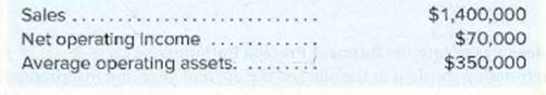 Sales....
Net operating Income
Average operating assets.
$1,400,000
$70,000
$350,000
