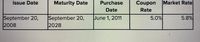 Issue Date
Maturity Date
Purchase
Coupon
Market Rate
Date
Rate
September 20,
2028
June 1, 2011
5.8%
September 20,
2008
5.0%
