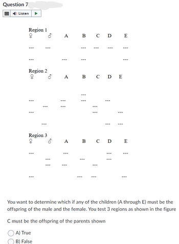 Question 7
Listen
Region 1
Q
ठ
Region 2
오
A B C D E
o
1
1
A B C DE
Region 3
+0
FO
ठ
1
1
---
A B C D E
1
You want to determine which if any of the children (A through E) must be the
offspring of the male and the female. You test 3 regions as shown in the figure
C must be the offspring of the parents shown
A) True
B) False