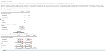 Direct Labor Cost Budget
Direct labor needs from the direct labor cost budget should be coordinated between the production and personnel departments so that there will be enough labor available for production.
Before you make any changes to the budget, you review the information on the following Direct Labor Data Table and enter the units to be produced from the Production Budget. After scanning the Direct Labor Cost Budget (which follows the Direct Labor Data
Table), you observe that LearnCo has omitted quite a few numbers from the budget. Fill in the missing amounts. You may need to use numbers from the Direct Labor Data Table, or from the sales budget, production budget, and direct materials purchases budget
you prepared. When required, round your answers to the nearest dollar.
Direct Labor Data Table
Hours required per unit:
Basic abacus
Deluxe abacus
Labor hourly rate:
Gluing
Assembly
Units to be produced (from Production
Budget):
Basic abacus
Deluxe abacus
Hours required for production:
Basic abacus
Deluxe abacus
Total
Hourly rate
Total direct labor cost
Feedback
$
Gluing
Gluing
LearnCo
Direct Labor Cost Budget
For the Year Ending December 31, 20Y2
27,113 X
45,775 X
298,243 X
503,525 X
11
0.10
0.10
X
$11
$18
X
Assembly
0.10
0.20
Assembly
48,803 X
X
X
18 ✔
Total
X $277,685