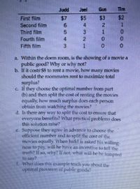 Judd
57
Joel
Gus
Tim
$3
2.
1
$5
$2
First film
Second film
Third film
Fourth film
Fifth film
1.
0.
0.
5.
2.
1
a. Within the dorm room, is Ux showing of a movie a
public good? Why or why not?
b. W itcosts S5 to rent a movic how many movies
should the mommates rent to maximize tothl
surplus?
c. li they choose the optimal number from part
(b)and then split the cost of renting the movies
equally, how much surplus does.cach person
obtain from wakhing the me
d. s there any way tospl ost.tormsre that
everyone benefits? What practical problems does
this solution reise?
Suppose they agmeinarancetochoxxe the
efficient number and to split the cosr of the
movies equally. When fudd is asked his wiling
ness to pay, will he have an incentive to toll the
Iruth? If so, why? f not. what will he he tempted
(1అ) బ*
E What does this example teach you abou the
optimal provision of public goods?
yol public gods?
